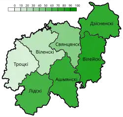 Belarusian-speaking population
