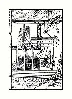 Weaving machine (Yuan dynasty)