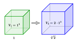 Figure representing two cubes: a green cube with an edge marked "1" and containing "V1 = 1³", an arrow pointing left, a larger blue cube with and edge marked "cubic root of 2" and cointaining "V2 = 2 ⋅ 1³".