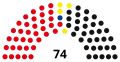 11th Landtag, following 1987 election