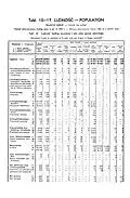 1931 Census of Poland, Miasto Łódź, table 10 Ludnosc-Population-pg.14
