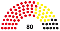2nd Landtag, following 1950 election
