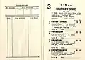 1952 VRC Linlithgow Stakes page starters and results