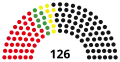 9th Landtag, following 1984 election