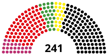 12th Abgeordnetenhaus, following 1990 election