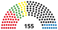 12th Landtag, following 1996 election