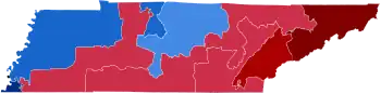 District results