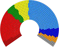 Graphical representation of the left–right spread of members in the 2009 European Parliament