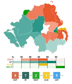 Individual seats by winner vote share