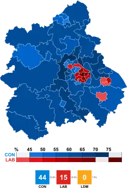 West Midlands