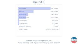 The data in this image is equivalent to the data in the table above.