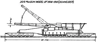 The 305 mle 1893/96 à glissement can be identified by its six-axle bogies. The 320&nbsp;mm conversion did not change its appearance.