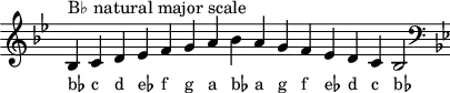 \header { tagline = ##f }
scale = \relative b { \key bes \major \omit Score.TimeSignature
bes^"B♭ natural major scale" c d es f g a bes a g f es d c bes2 \clef F \key bes \major }
\score { { << \cadenzaOn \scale \context NoteNames \scale >> } \layout { } \midi { } }
