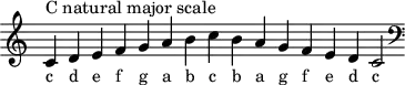 \header { tagline = ##f }
scale = \relative b { \key c \major \omit Score.TimeSignature
c^"C natural major scale" d e f g a b c b a g f e d c2 \clef F \key c \major }
\score { { << \cadenzaOn \scale \context NoteNames \scale >> } \layout { } \midi { } }