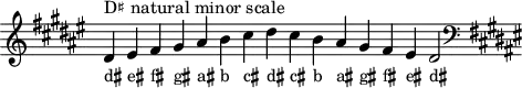 \header { tagline = ##f }
scale = \relative b { \key dis \minor \omit Score.TimeSignature
dis^"D♯ natural minor scale" eis fis gis ais b cis dis cis b ais gis fis eis dis2 \clef F \key dis \minor }
\score { { << \cadenzaOn \scale \context NoteNames \scale >> } \layout { } \midi { } }