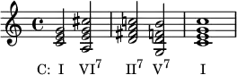 {
\relative c' {
<c e g>2_\markup { \concat { \translate #'(-3 . 0) { "C: I" \hspace #2.5 "VI" \raise #1 \small "7" \hspace #3.8 "II" \raise #1 \small "7" \hspace #1.5 "V" \raise #1 \small "7" \hspace #4.8 "I" } } }
<a e' g cis>
<d fis a c!>
<g, d' f b>
<c e g c>1
} }