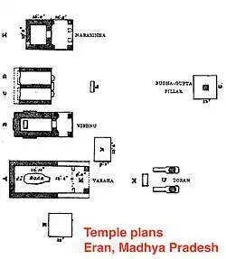 Temple plans