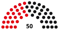 6th Landtag, following 1970 election