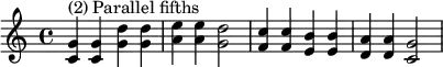 {
\relative c' {
\clef treble
\time 4/4
\key c \major
<c g'>4^\markup { "(2) Parallel fifths" } <c g'> <g' d'> <g d'> <a e'> <a e'> <g d'>2
<f c'>4 <f c'> <e b'> <e b'> <d a'> <d a'> <c g'>2
} }
