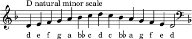 \header { tagline = ##f }
scale = \relative b { \key d \minor \omit Score.TimeSignature
d^"D natural minor scale" e f g a bes c d c bes a g f e d2 \clef F \key d \minor }
\score { { << \cadenzaOn \scale \context NoteNames \scale >> } \layout { } \midi { } }