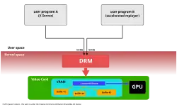 Access to video card with DRM