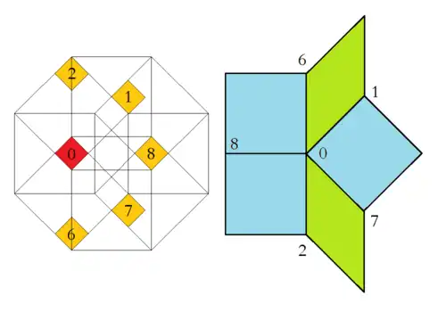 Ammann–Beenker tiling, region of acceptance domain and corresponding vertex figure, type C