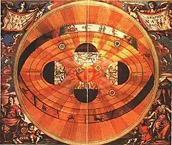 Astronomical charts have a long history. For instance, an engraving of an ancient Egyptian diagram of the heavens from the Temple of Dendara, depicts the sky on the date of the founding of the temple in 54 BC. The above chart is an astronomical map of the sky drawn by Nicholas Copernicus in 1543 that replaced an earlier chart by Cellarius showing an Earth-centred universe.[42]