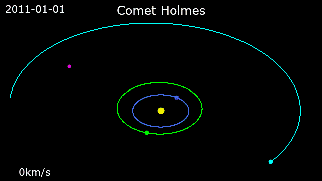 Animation of Comet Holmes's orbit from 1 January 2011 to 31 December 2017 Comet Holmes · Earth · Mars · Jupiter