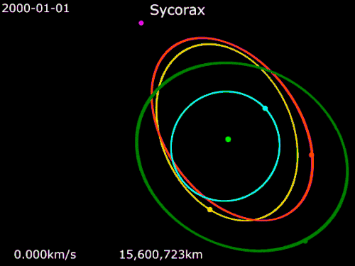 Animation of Trinculo's orbit (green) around Uranus. Uranus · Sycorax · Francisco · Caliban · Stephano · Trinculo