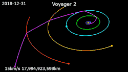 The animation shows the trajectory of the spacecraft making abrupt changes in direction as it passes close by each planet in turn.