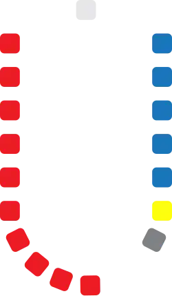 Diagram of the Antigua and Barbuda House of Representatives