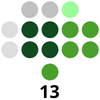 Antique Provincial Board composition