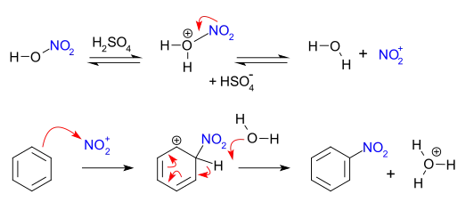 Aromatic nitration mechanism