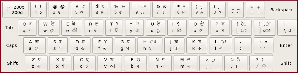 Assamese phonetic keyboard layout