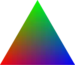 Barycentric coordinates are used for blending three colors over a triangular region evenly in computer graphics.