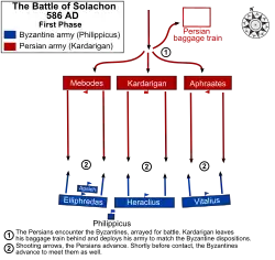 Opening phase of the battle, with the two armies' initial dispositions.
