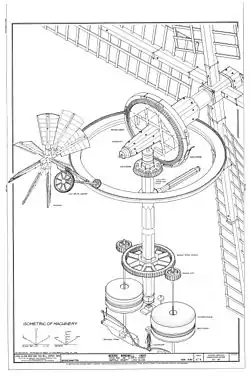 Image 3An isometric drawing of the machinery of the Beebe Windmill (from Windmill)