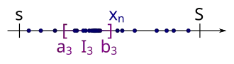 Again, one of these subintervals contains infinitely many members of '"`UNIQ--postMath-00000047-QINU`"'. We take this subinterval as the third subinterval '"`UNIQ--postMath-00000048-QINU`"' of the sequence of nested intervals.