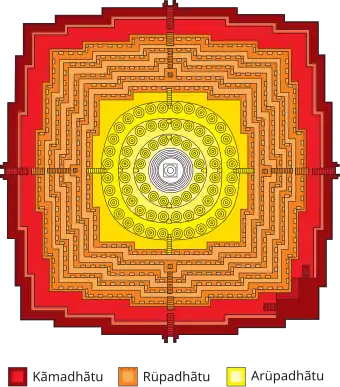Borobudur ground plan taking the form of a Mandala