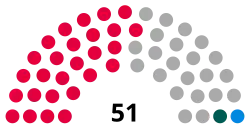 Bridgend County Borough Council composition
