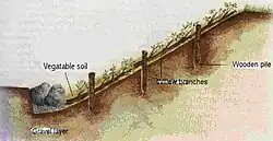 Typical brushwood solutions.