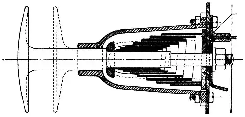 Diagram showing volute spring within the buffer assembly of a railway car (with dotted lines showing compressed position), invented 1848