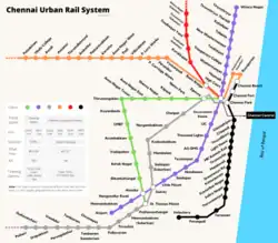 A graphical representation of the different public transit railway lines inside city limits in Chennai (including the Chennai Suburban Railway and the Chennai Metro) and their connections.