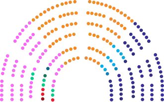 Current Structure of the Assembly of the Republic
