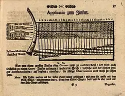 1732 Cornett fingering chart, Museum Musicum Theoretico-Practicum