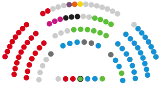 Composition of the Cortes of Castile and León