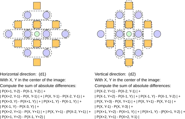 DCCI interpolation horizontal/vertical pixels