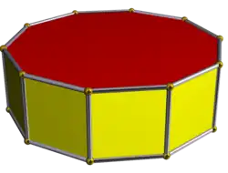 Decagonal prism, a prism consisting of ten squares and two decagonal bases. Its symmetry group is D10h symmetry of order 40.[15]