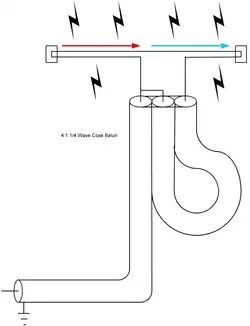 A folded dipole (300 Ω) to coax (75 Ω) 4:1 halfwave balun