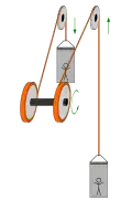 Double-drum hoist